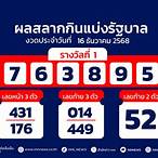 ตรวจหวย1มีนา